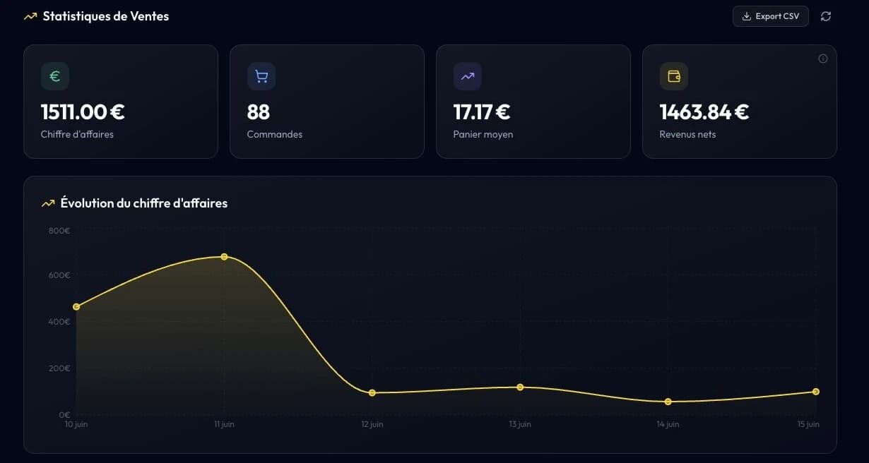 Photag photographer dashboard — sales and revenue tracked in real time
